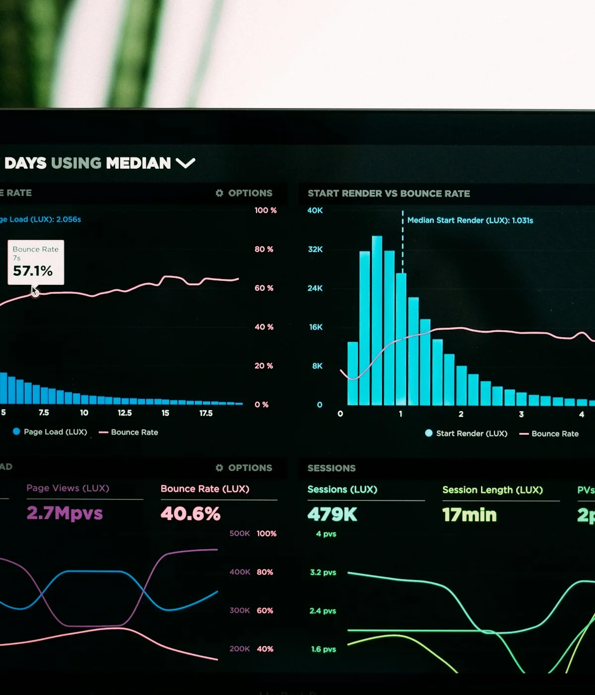 Post-event analytics dashboard showing session attendance and engagement data